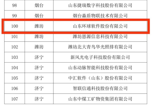 環(huán)球軟件成功入選山東省軟件工程技術(shù)中心