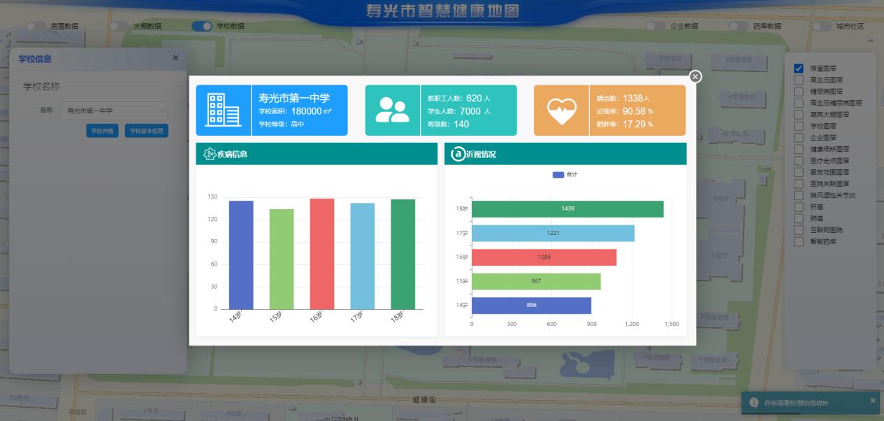 智慧健康地圖數(shù)據(jù)共享，全面掌握學校學生的近視率、肥胖率