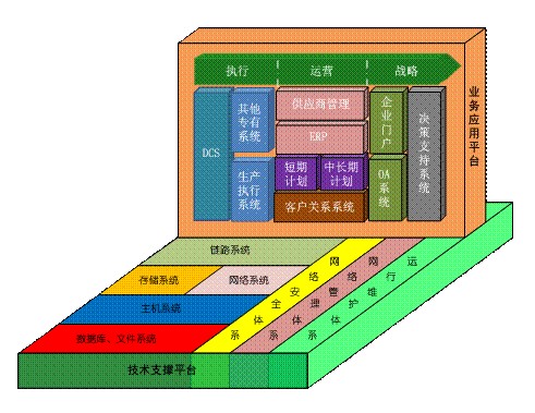 企業(yè)信息化助中小企業(yè)安全“過(guò)冬”