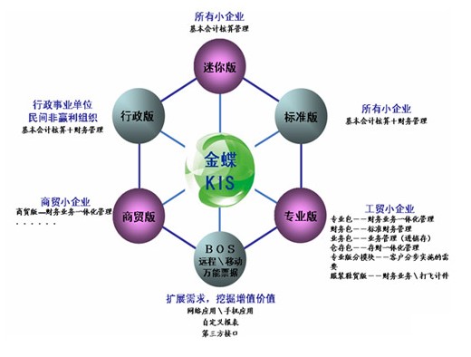 秀峰搭乘信息之風(fēng)實現(xiàn)企業(yè)全速發(fā)展